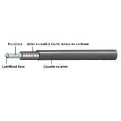 Gaine De Frein De Vélo Rouge - Brakco | Câble et Gaine Frein Vélo | Pièces Détachées Vélo -Ventes de pièces de vélo gaine de frein de velo rouge brakco 1